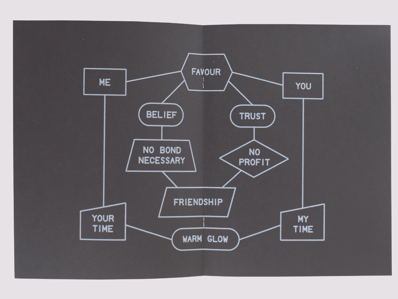 Things to say/Jürg Lehni/Alex Rich published by Nieves